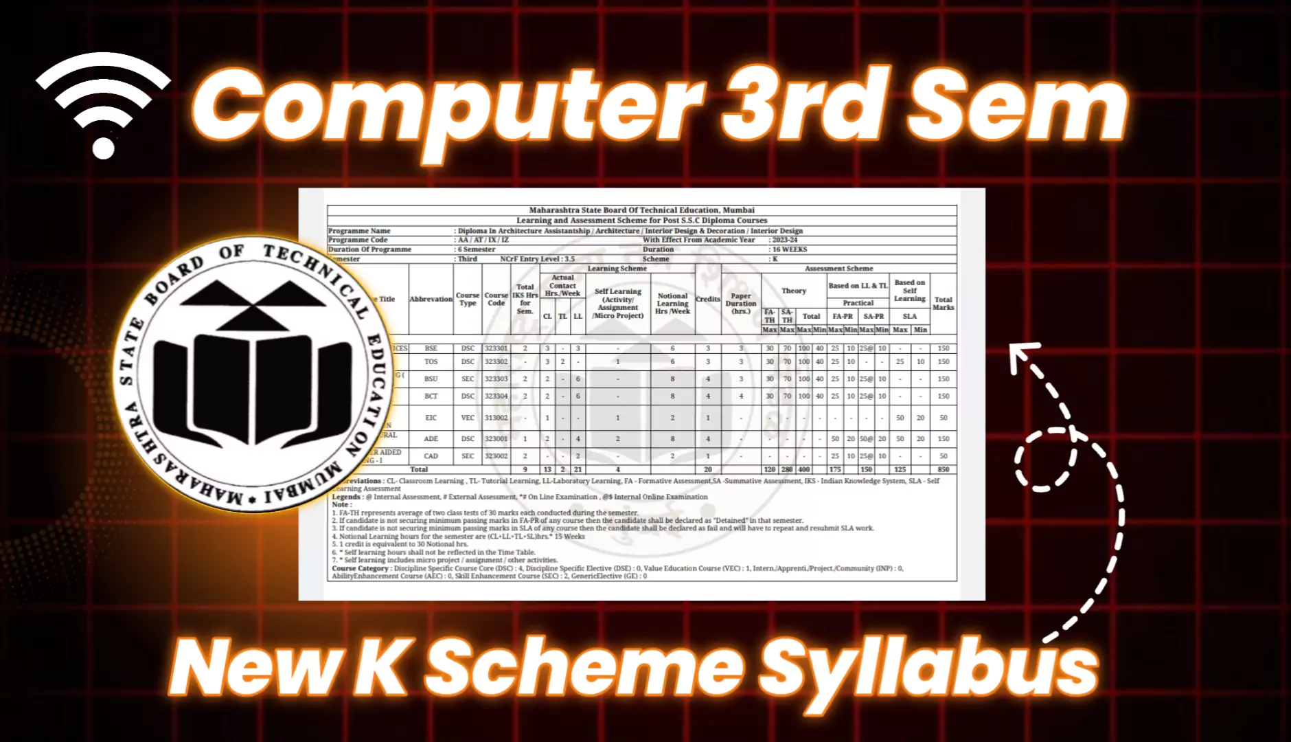 Computer 3rd Semester K Scheme Syllabus