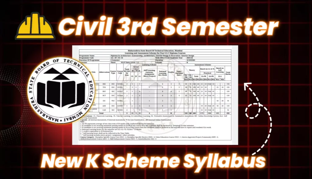 MSBTE Civil 3rd Semester K Scheme Syllabus