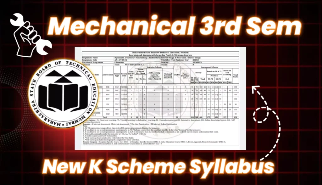 Mechanical 3rd Semester MSBTE K Scheme New Syllabus